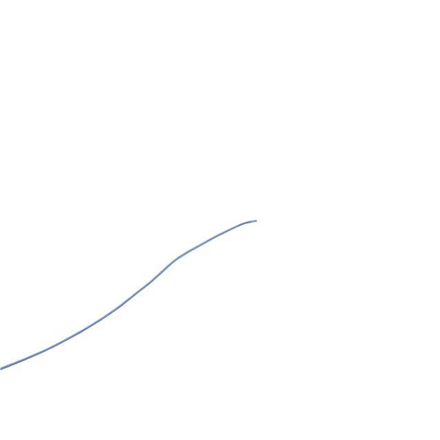 UCA-2819-BU-A